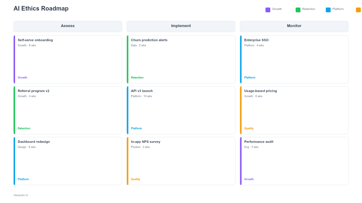 AI Ethics Roadmap Template for PowerPoint preview
