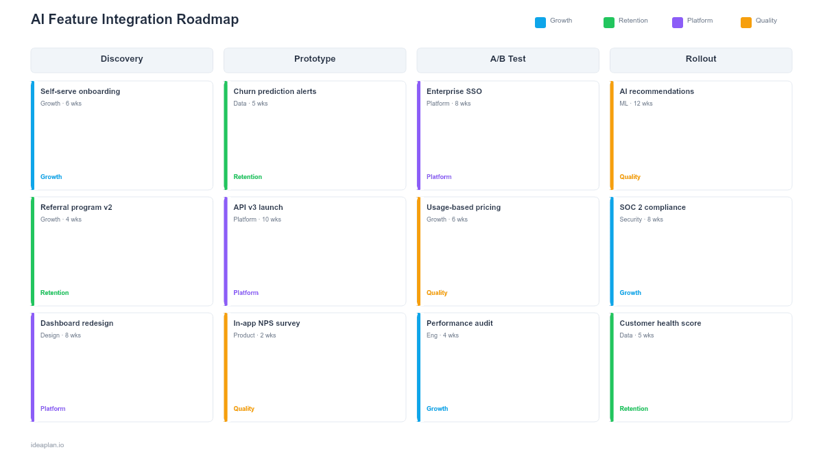 AI Feature Integration Roadmap Template preview