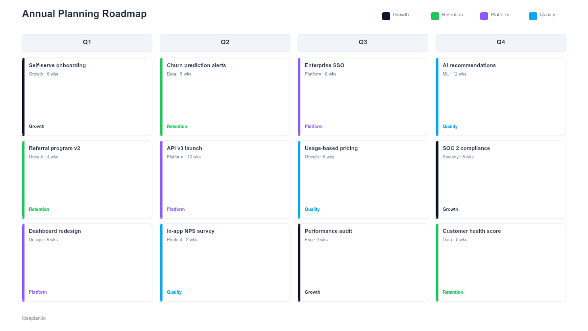 Annual Planning Roadmap Template for PowerPoint preview