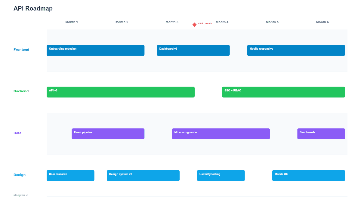 API Roadmap Template for PowerPoint preview