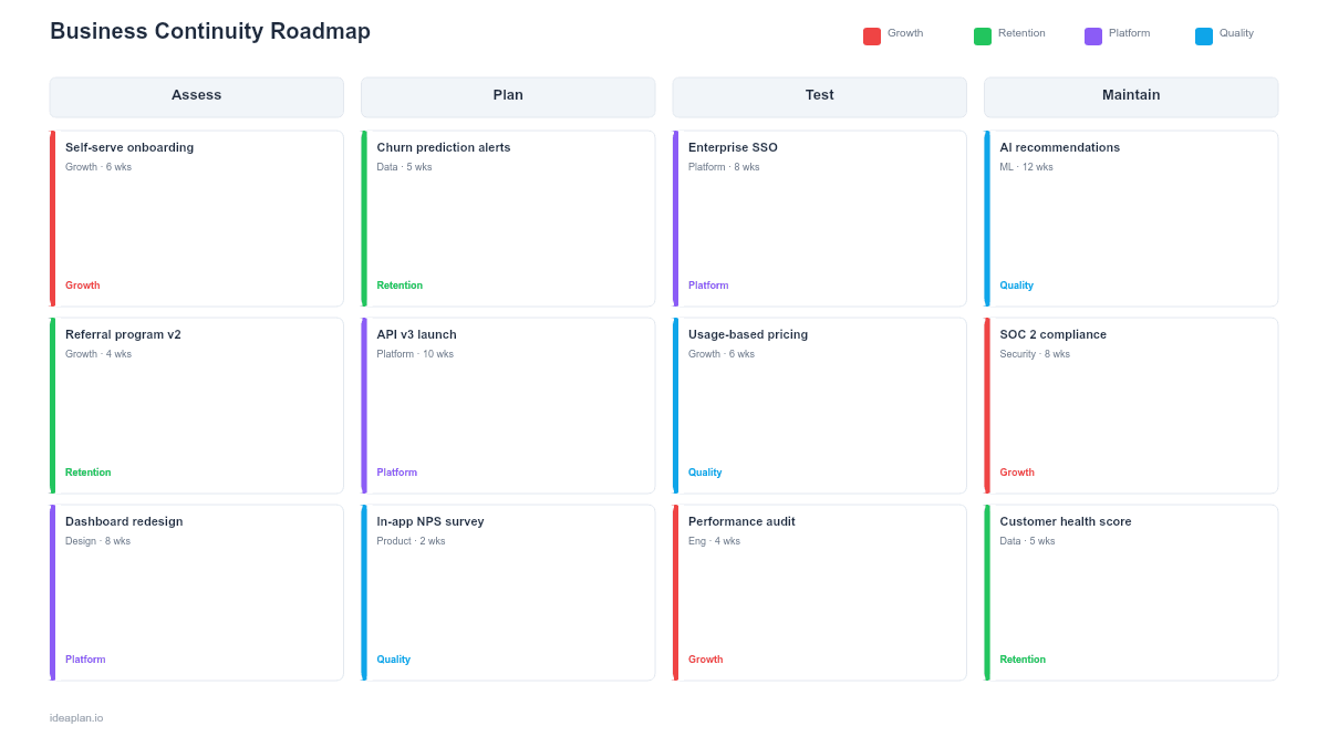 Business Continuity Roadmap Template for PowerPoint preview