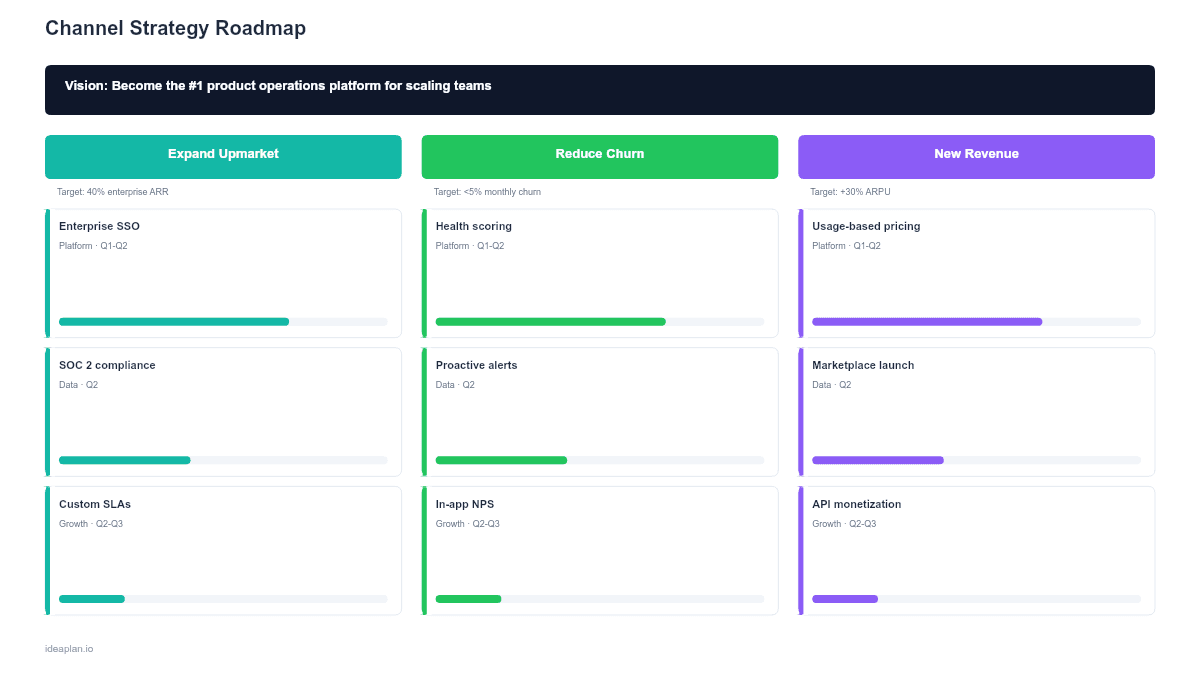 Channel Strategy Roadmap Template for PowerPoint preview