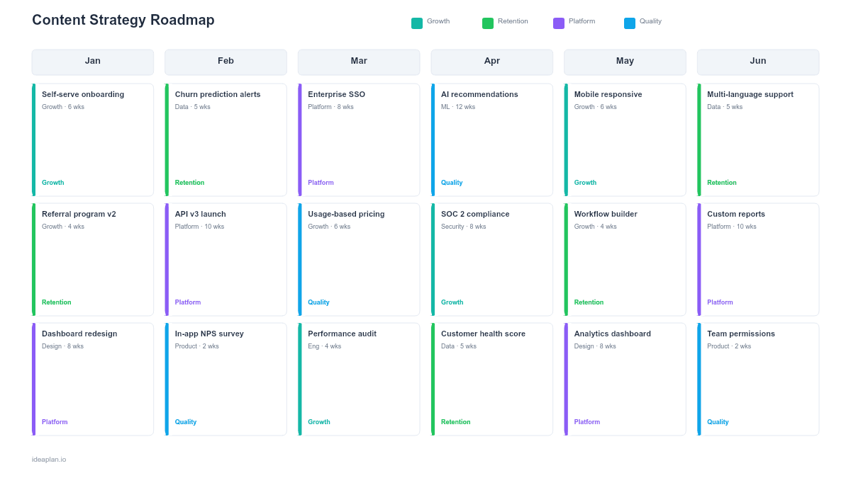 Content Strategy Roadmap Template for PowerPoint preview