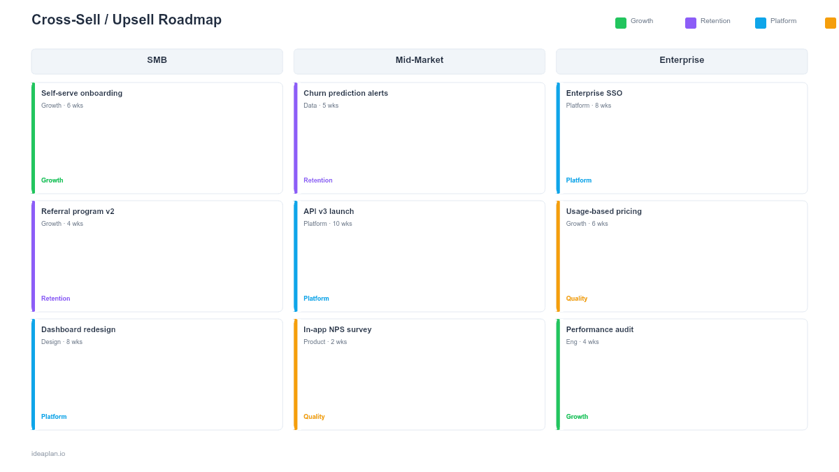 Cross-Sell & Upsell Roadmap Template for PowerPoint preview