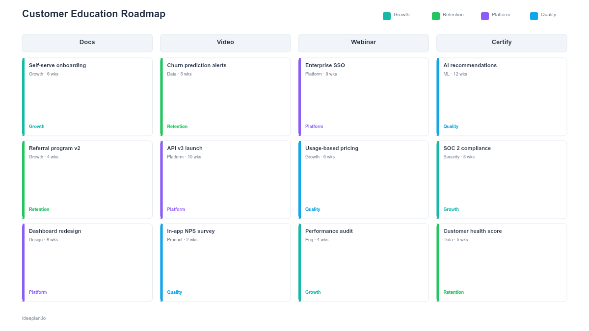Customer Education Roadmap Template for PowerPoint preview
