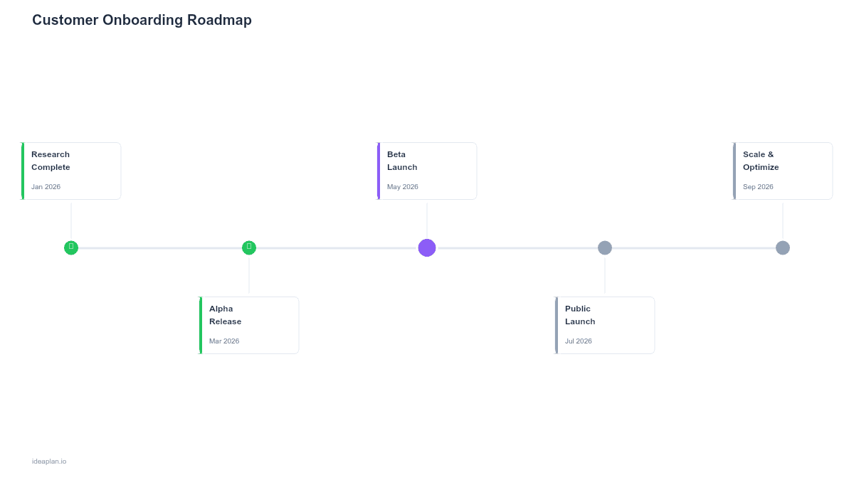 Customer Onboarding Roadmap Template for PowerPoint preview