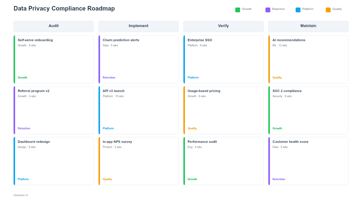 Data Privacy Roadmap Template for PowerPoint preview