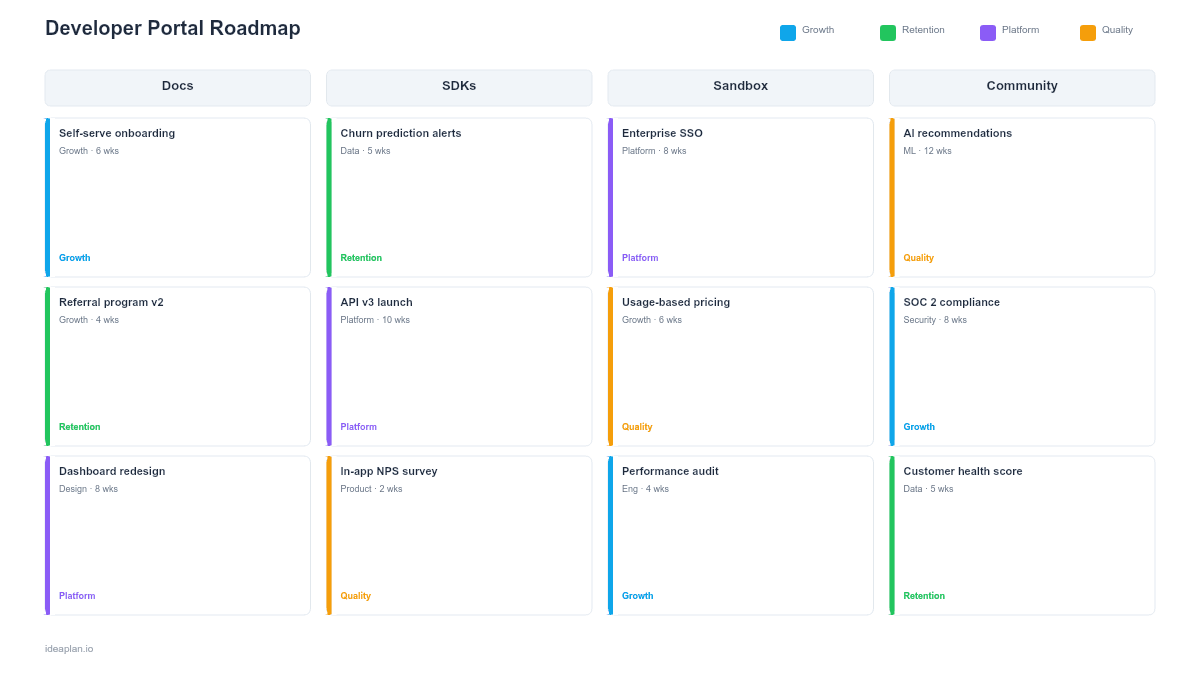 Developer Portal Roadmap Template for PowerPoint preview