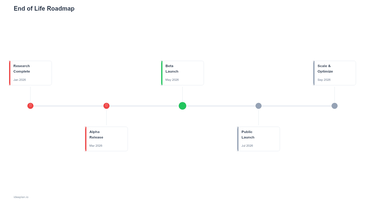 End of Life Roadmap Template for PowerPoint preview
