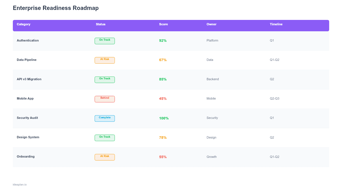 Enterprise Readiness Roadmap Template for PowerPoint preview