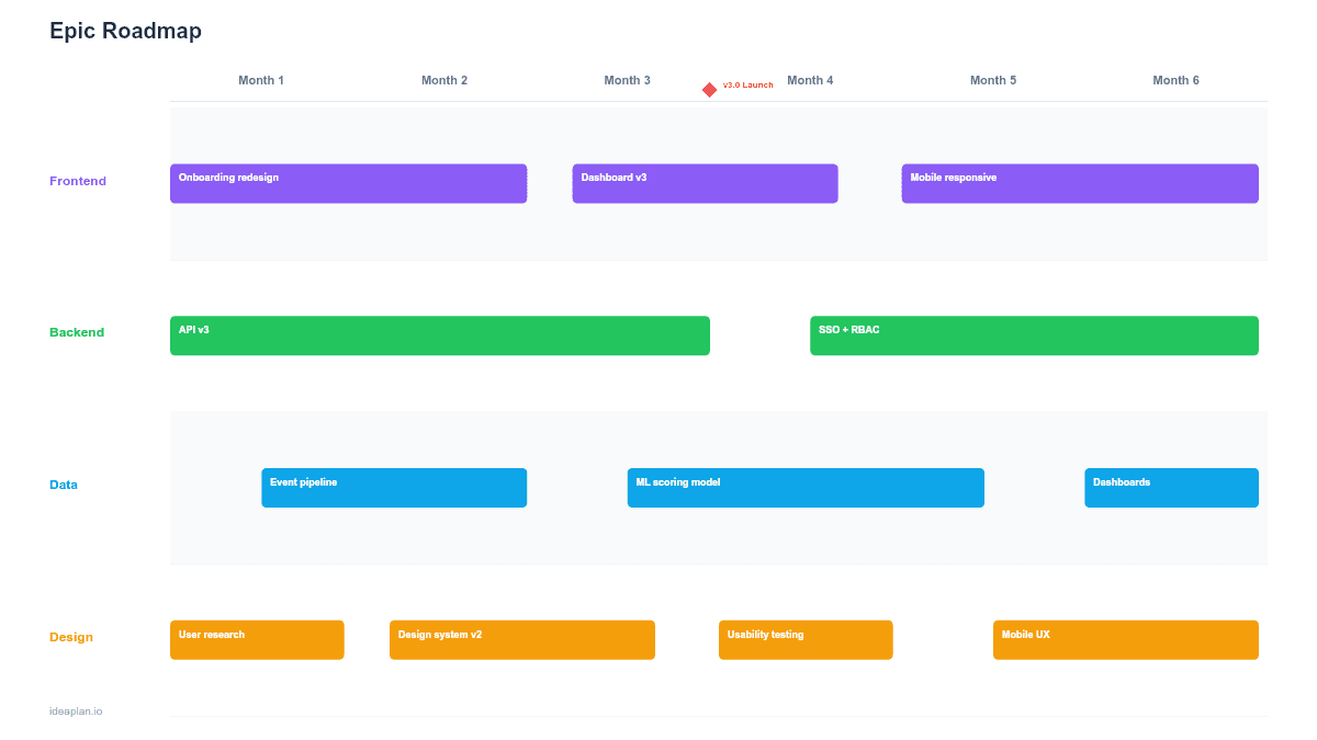 Epic Roadmap Template for PowerPoint preview