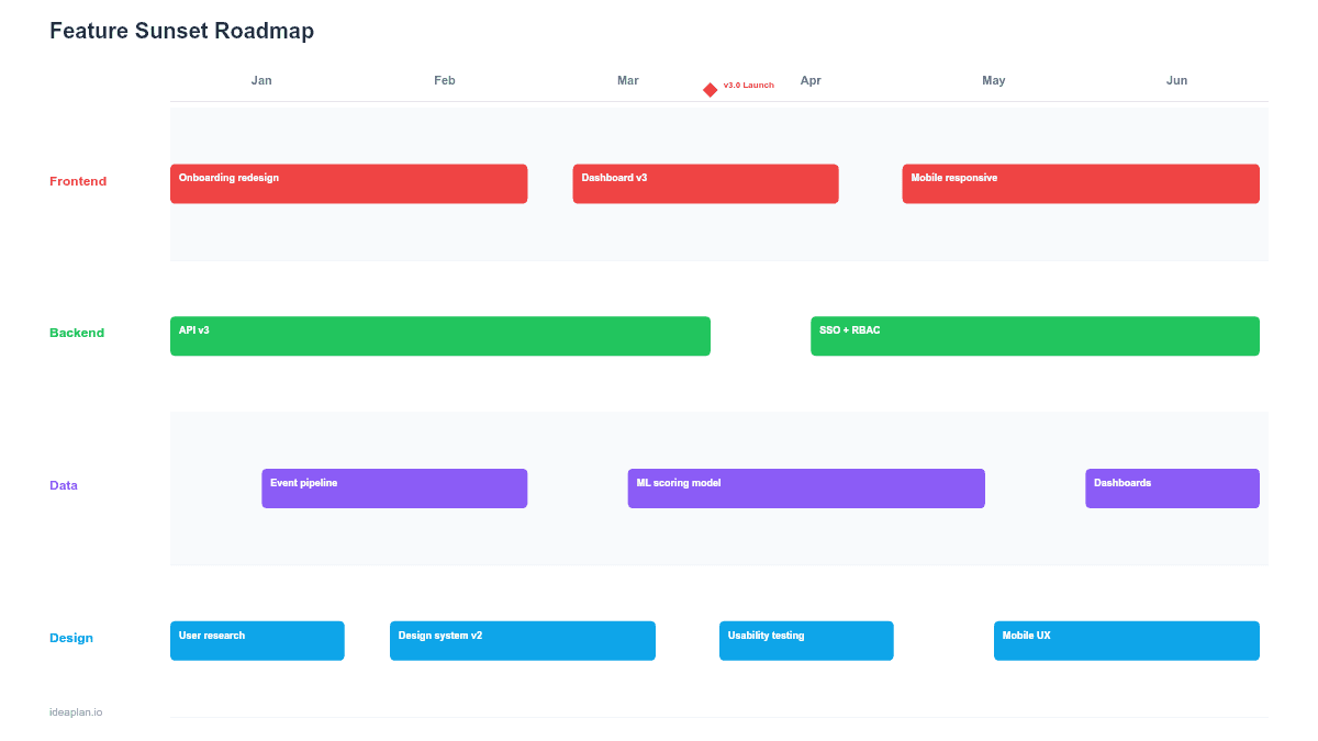 Feature Sunset Roadmap Template for PowerPoint preview