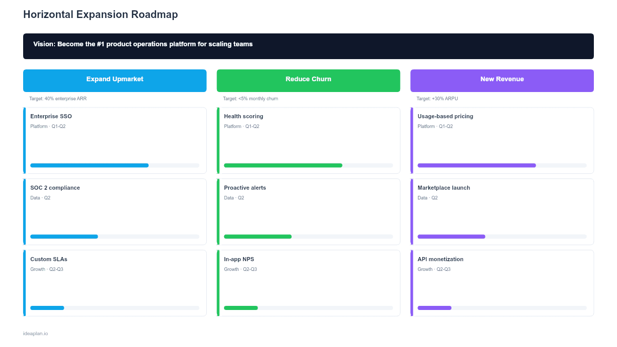 Horizontal Expansion Roadmap Template for PowerPoint preview