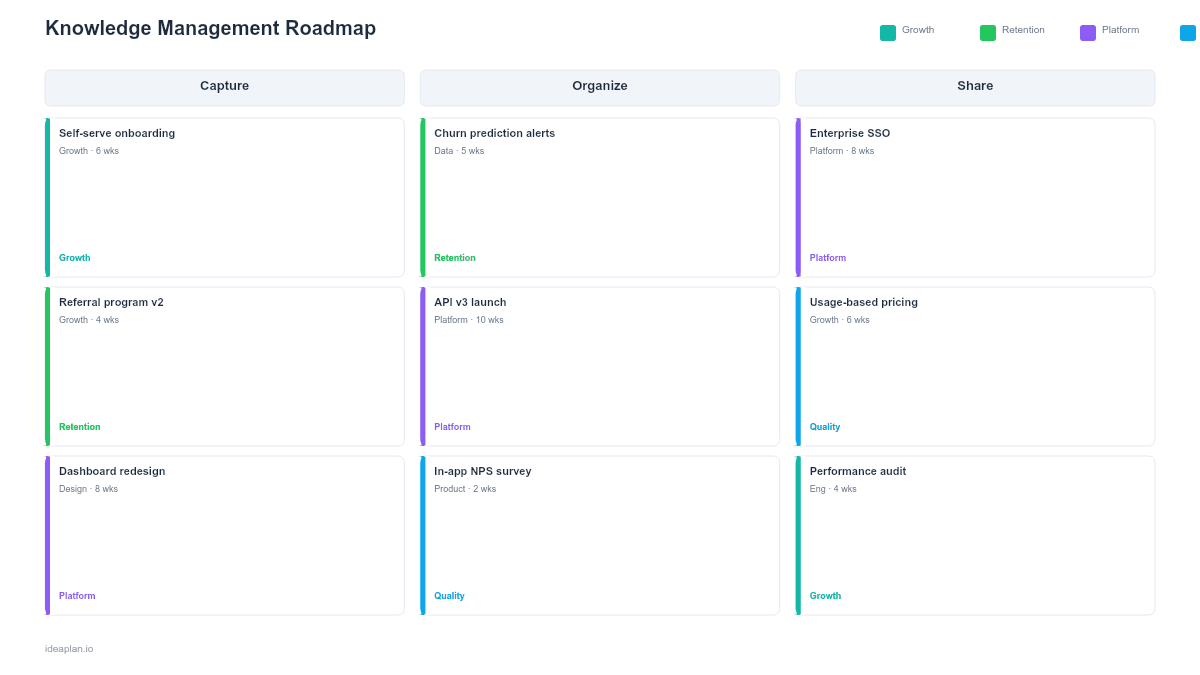 Knowledge Management Roadmap Template for PowerPoint preview