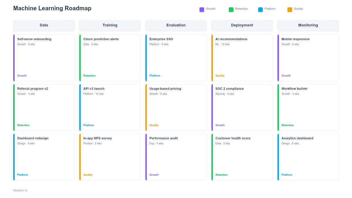 Machine Learning Roadmap Template for PowerPoint preview