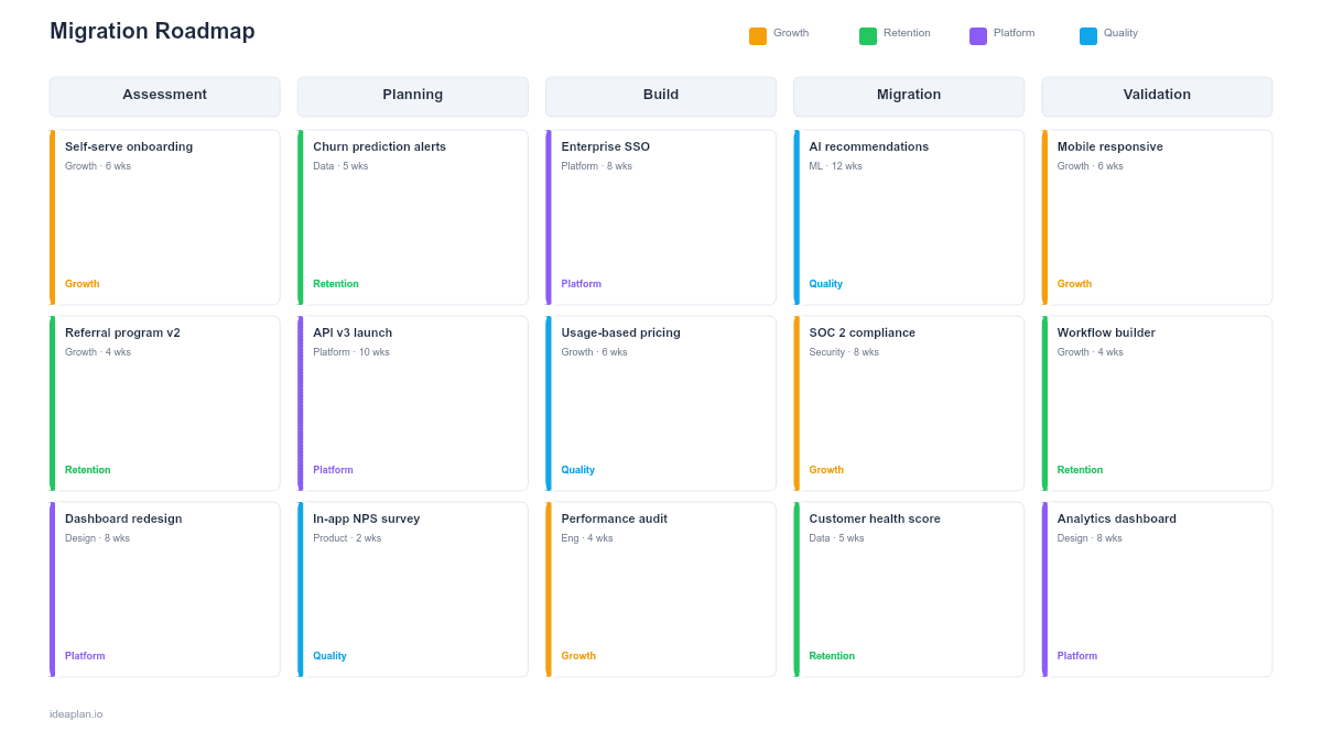 Migration Roadmap Template for PowerPoint preview