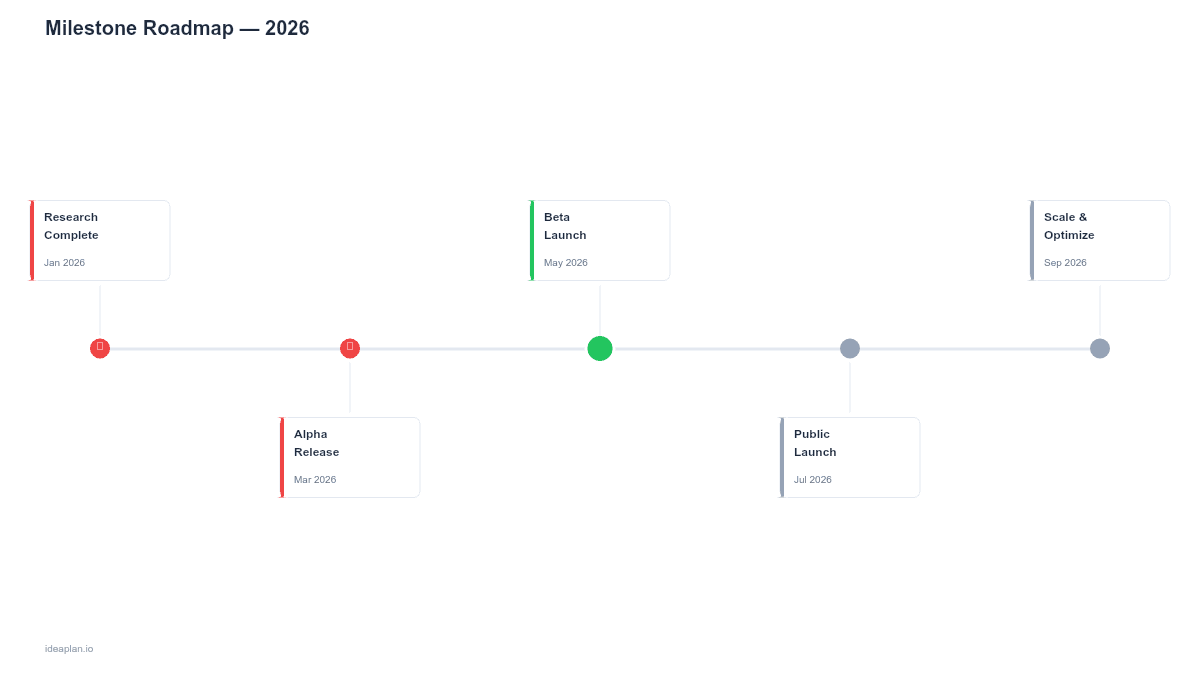Milestone Roadmap Template for PowerPoint preview