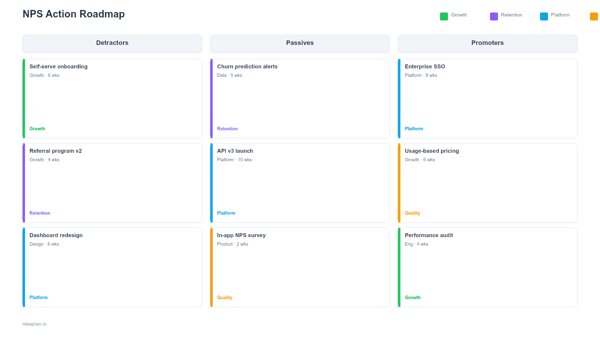 NPS Action Roadmap Template for PowerPoint preview