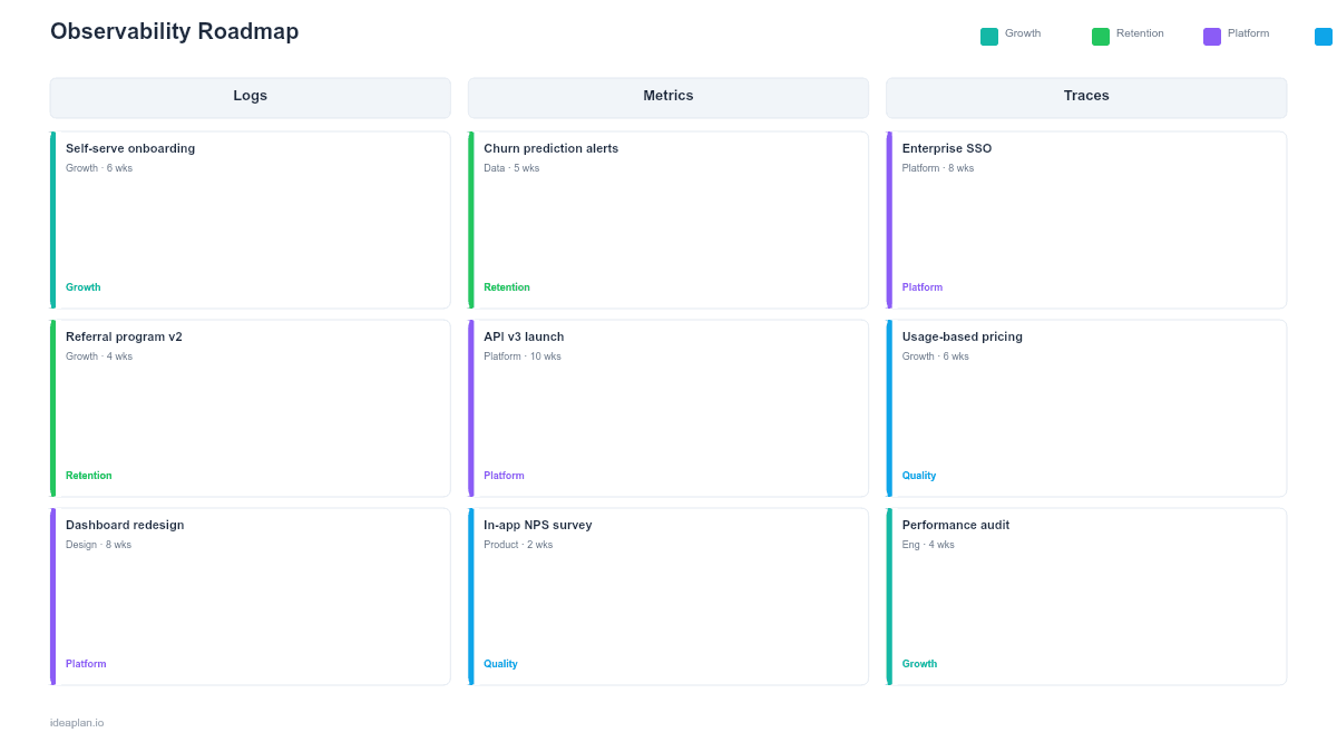 Observability Roadmap Template for PowerPoint preview