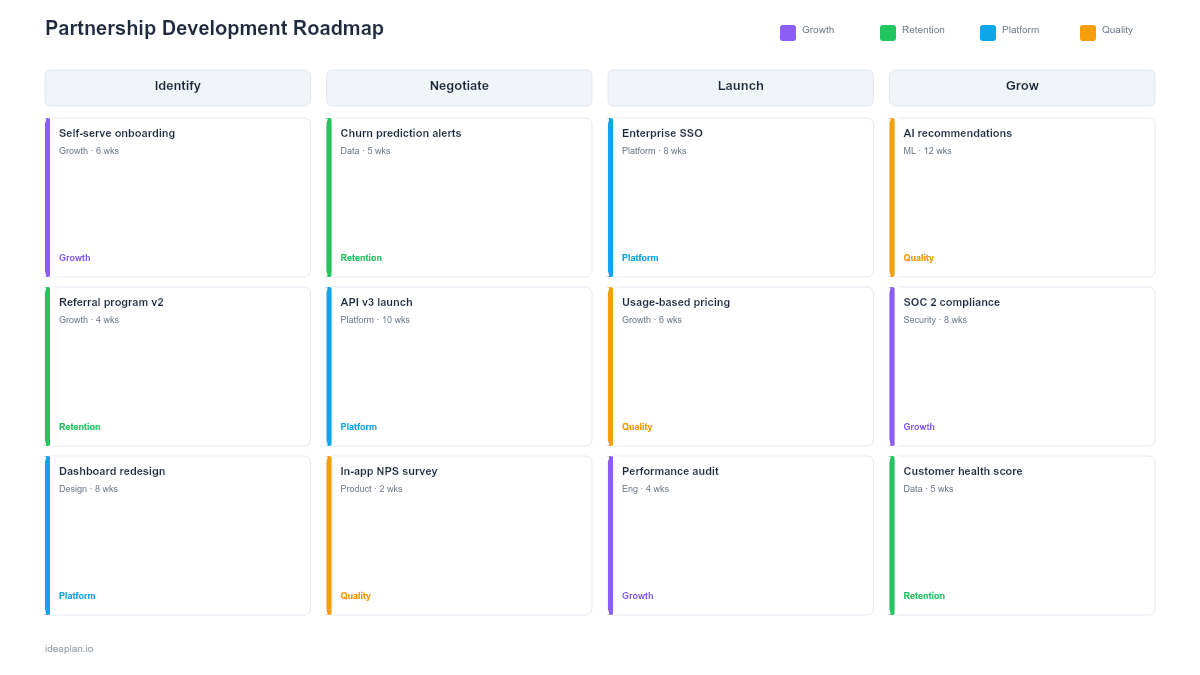 Partnership Development Roadmap Template for PowerPoint preview
