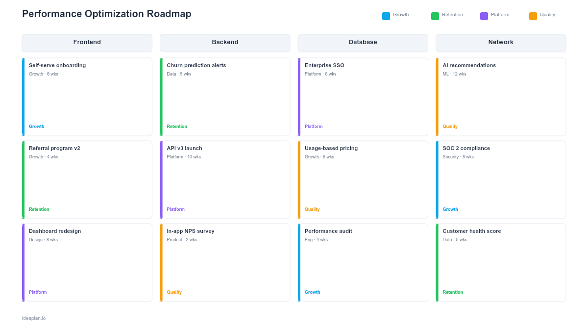 Performance Optimization Roadmap Template for PowerPoint preview