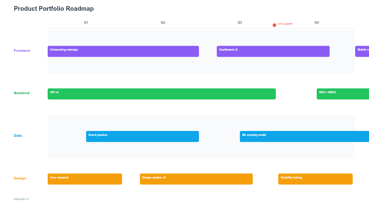 Product Portfolio Roadmap Template for PowerPoint preview