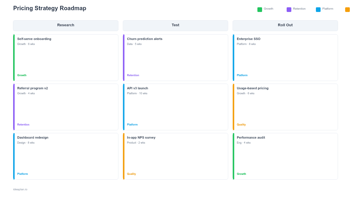 Pricing Strategy Roadmap Template for PowerPoint preview