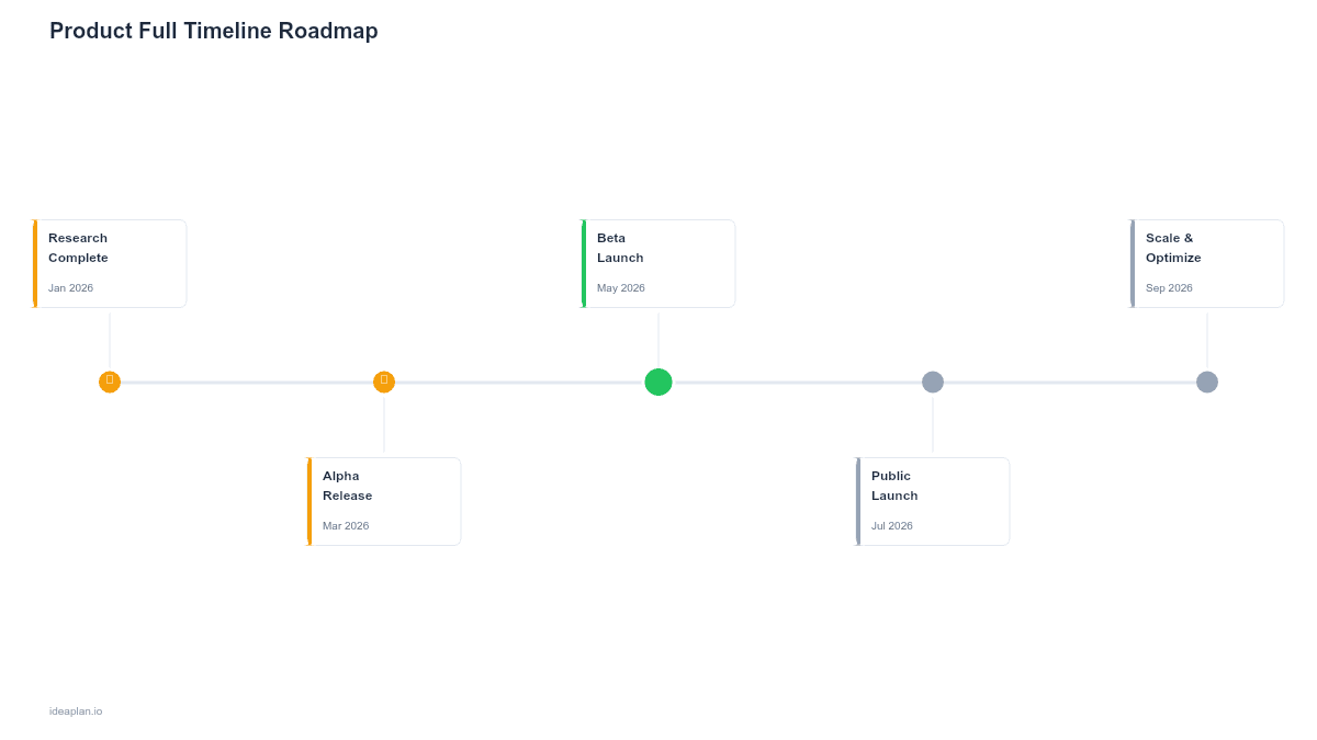Product Full Timeline Roadmap Template preview