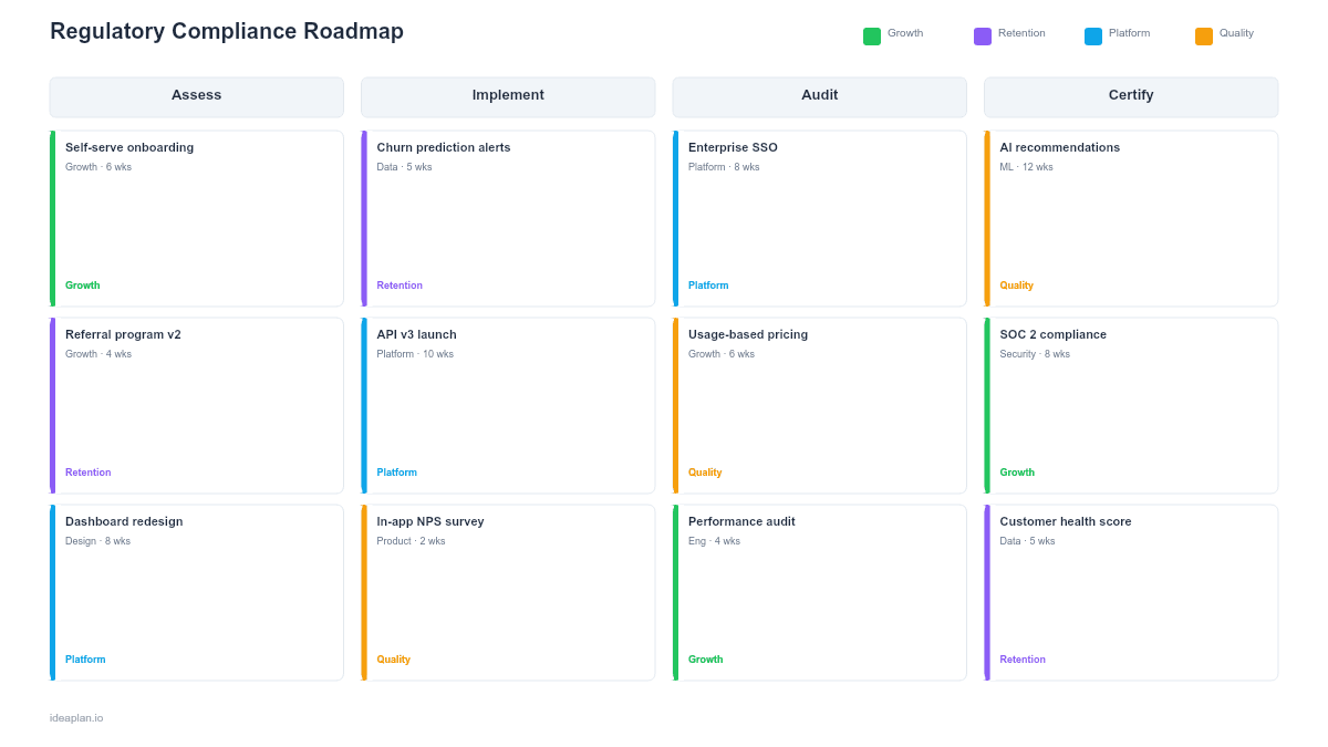 Regulatory Compliance Roadmap Template for PowerPoint preview