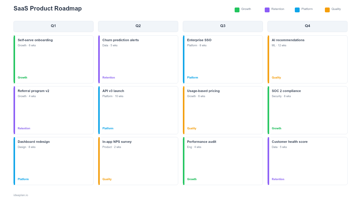 SaaS Product Roadmap Template for PowerPoint preview