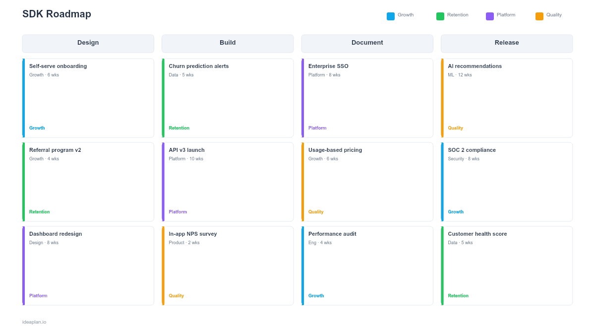 SDK Roadmap Template for PowerPoint preview