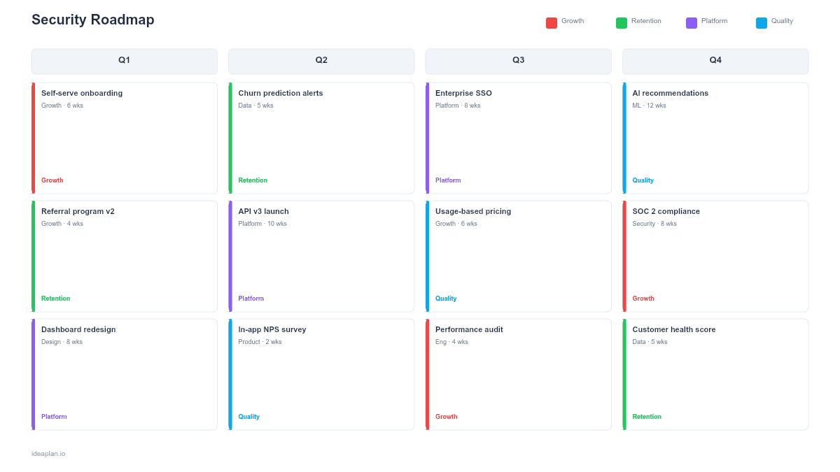 Product Security Roadmap Template for PowerPoint preview