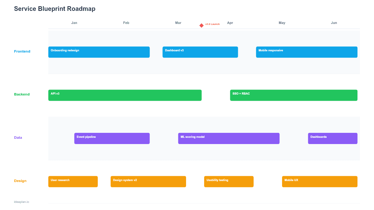 Service Blueprint Roadmap Template for PowerPoint preview