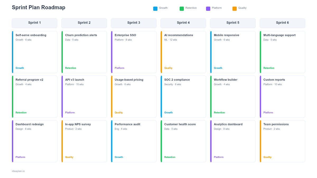 Sprint Plan Roadmap Template for PowerPoint preview