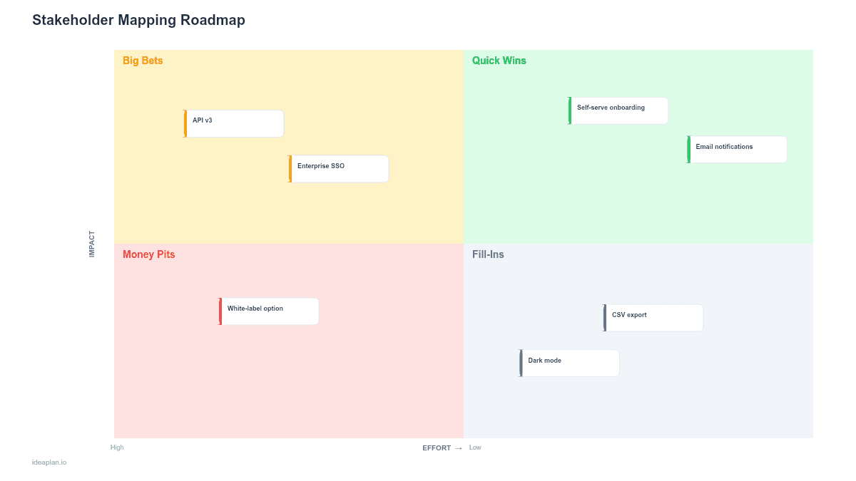 Stakeholder Mapping Roadmap Template for PowerPoint preview