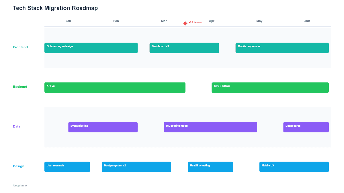 Tech Stack Migration Roadmap Template for PowerPoint preview