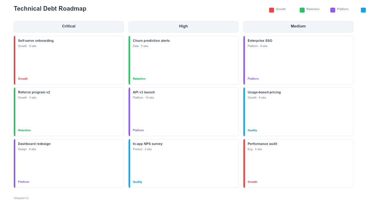 Technical Debt Roadmap Template for PowerPoint preview