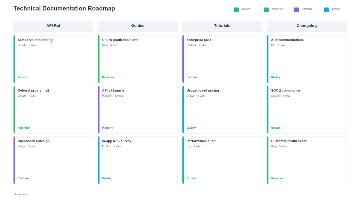 Technical Documentation Roadmap Template for PowerPoint preview