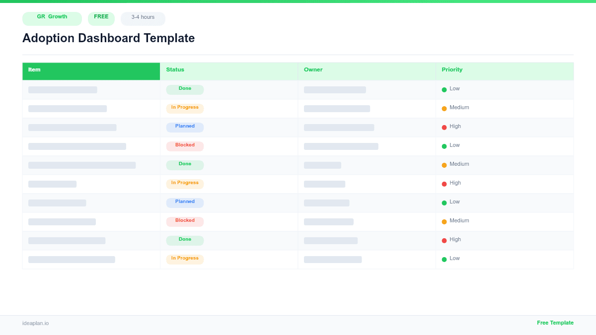 Adoption Dashboard Template for Product Growth preview