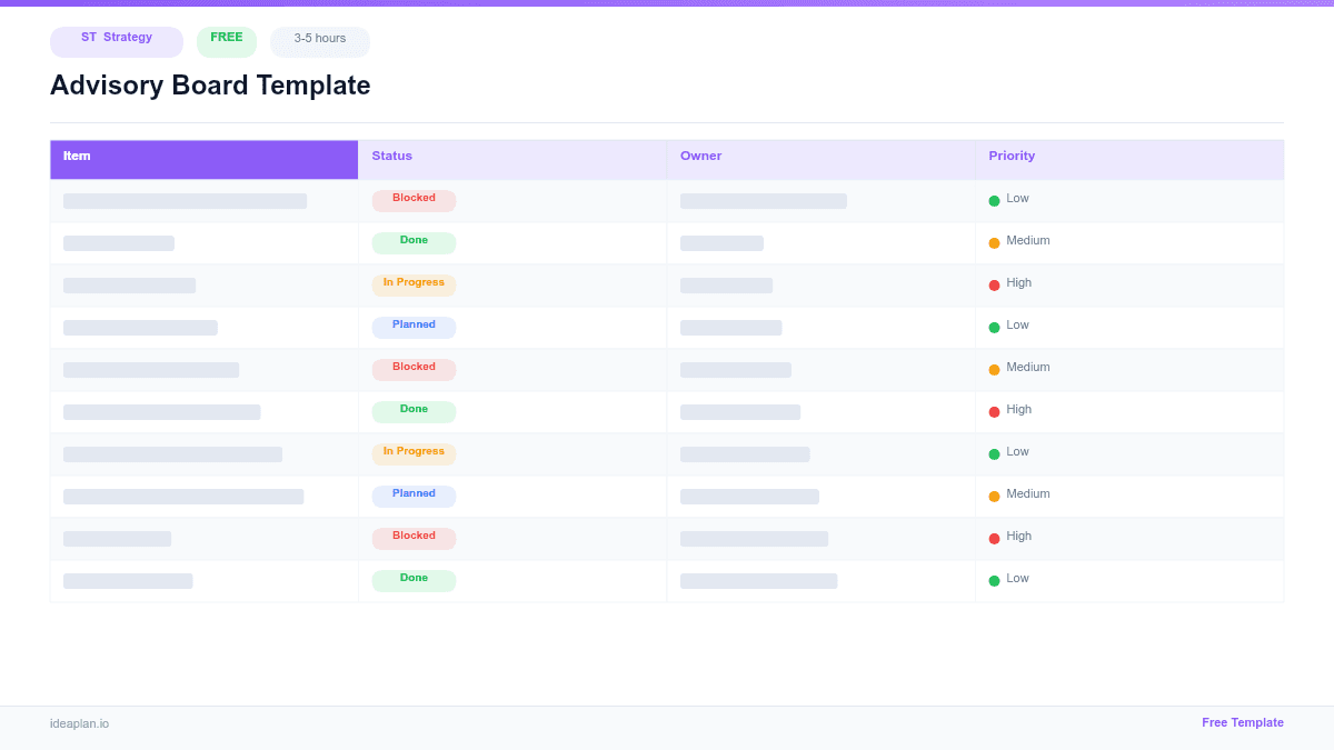 Advisory Board Template for Product Strategy preview