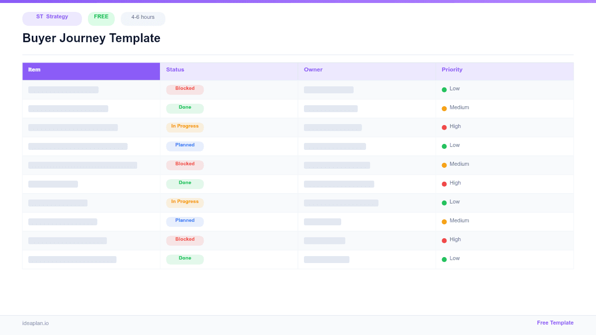 Buyer Journey Template for Product Strategy preview