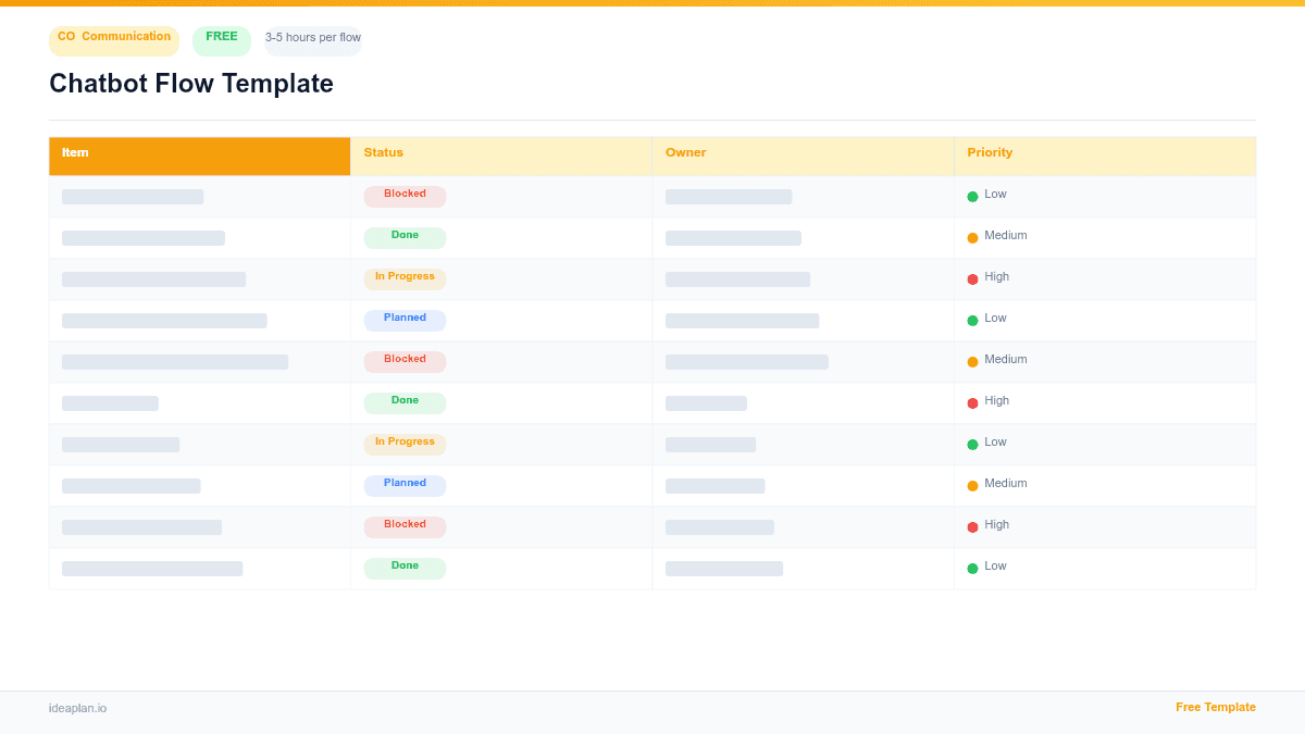 Chatbot Flow Template for Product Teams preview