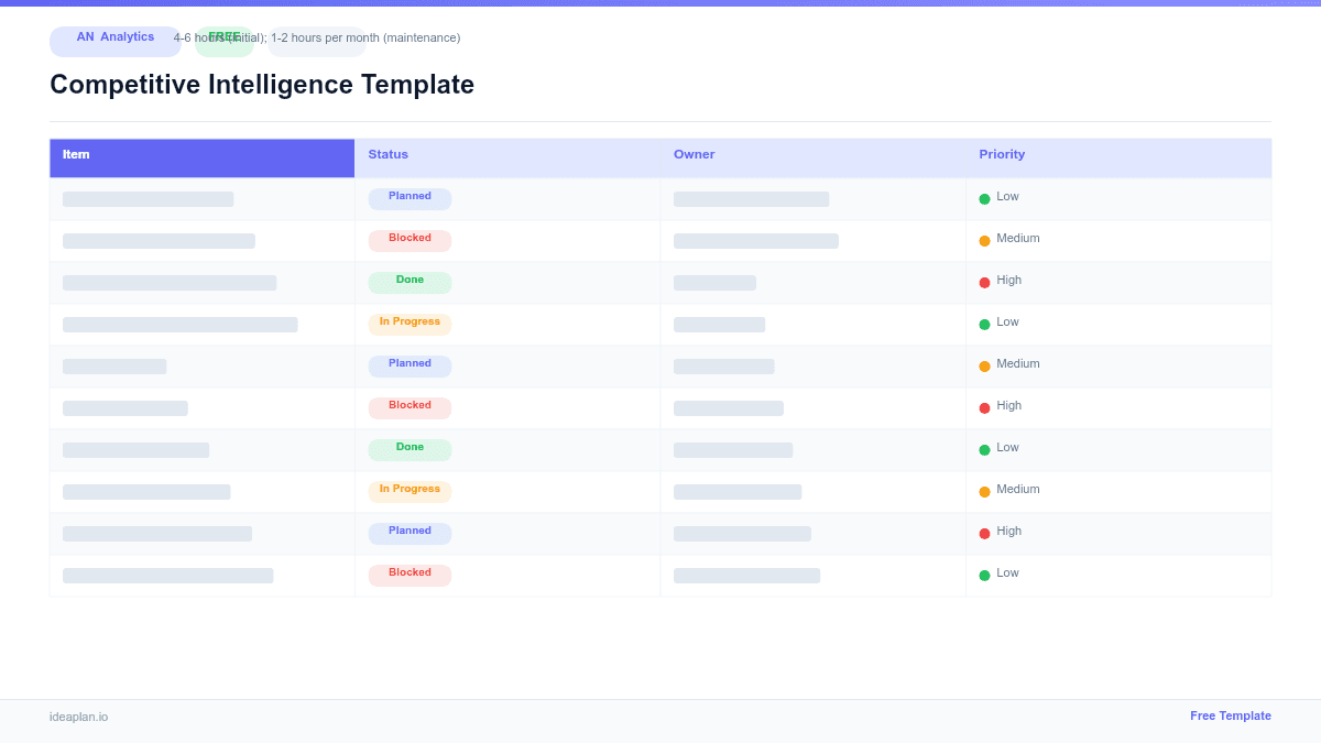 Competitive Intelligence Template preview