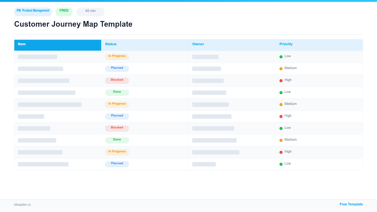 Customer Journey Map Template for PMs preview