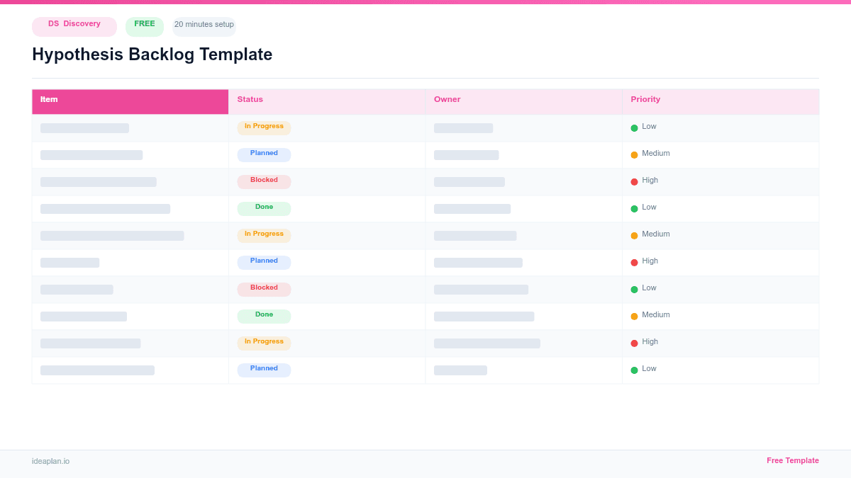 Hypothesis Backlog Template preview