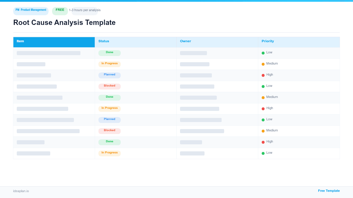 Root Cause Analysis Template preview