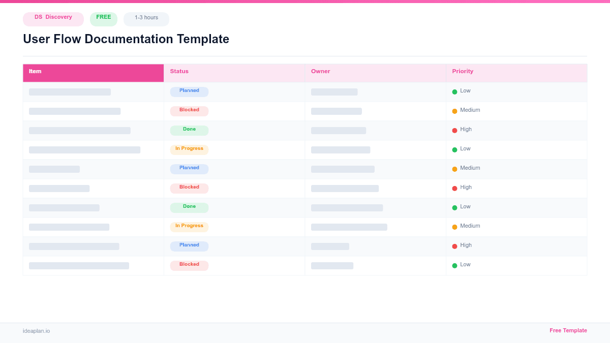 User Flow Documentation Template preview