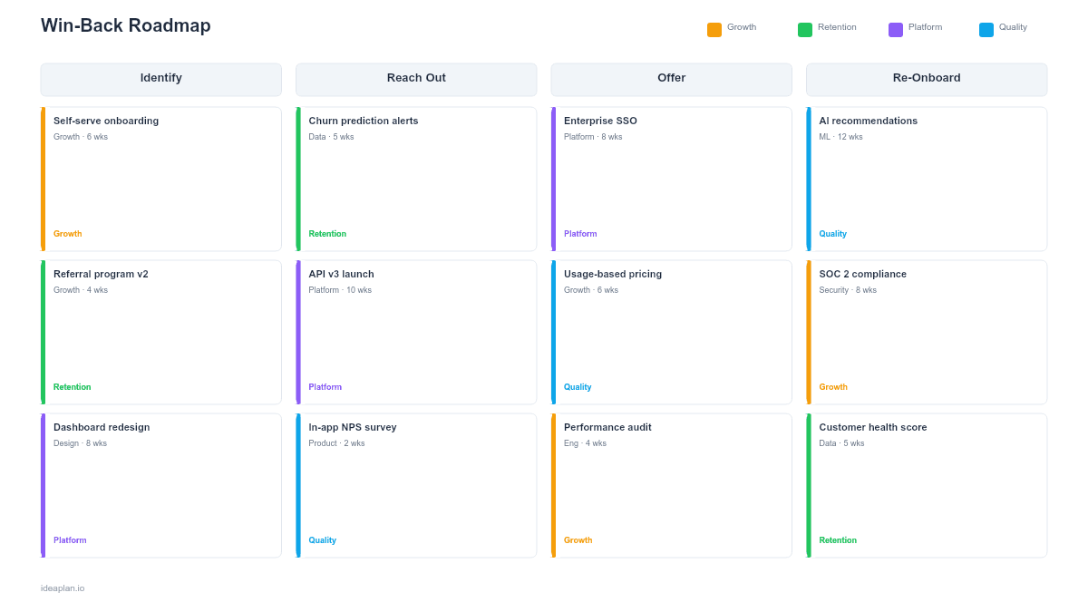 Win-Back Roadmap Template for PowerPoint preview