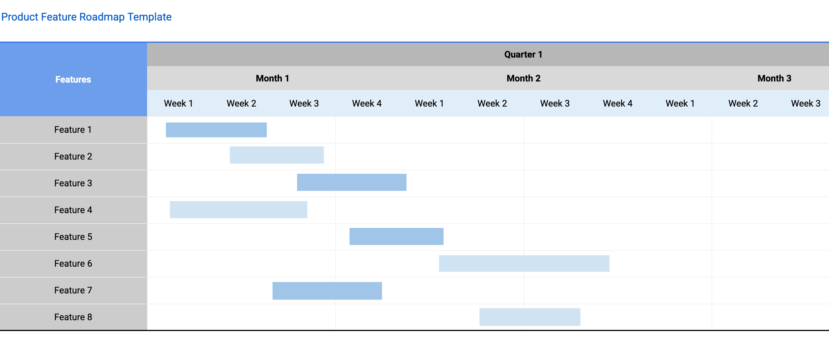 Product Feature Roadmap Template for Google Sheets preview
