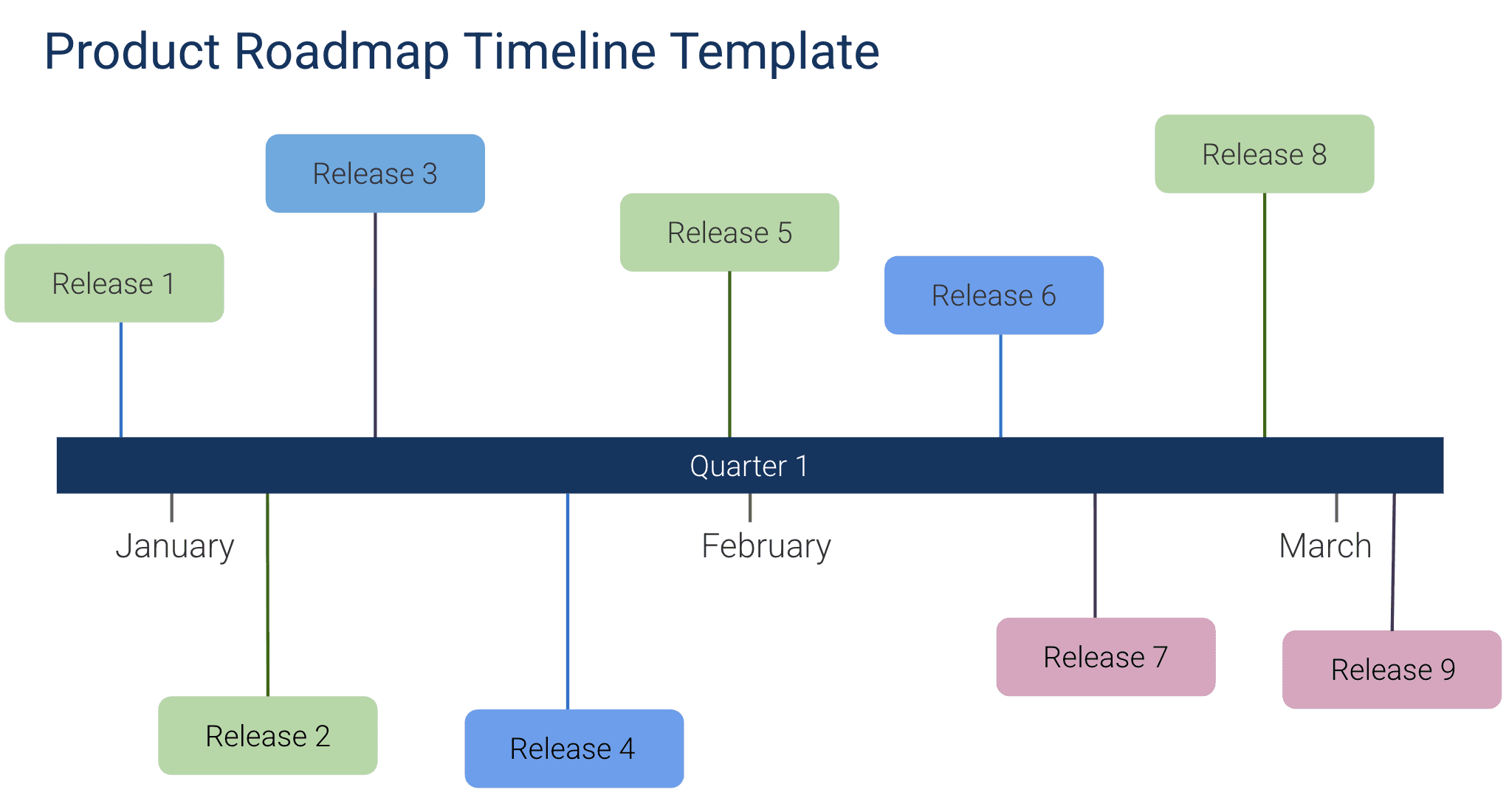 Timeline Roadmap Template for Google Slides preview